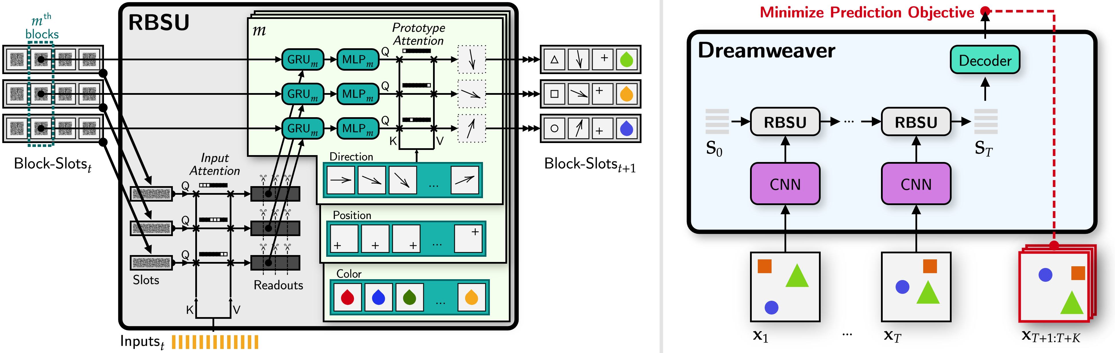 Dreamweaver Architecture