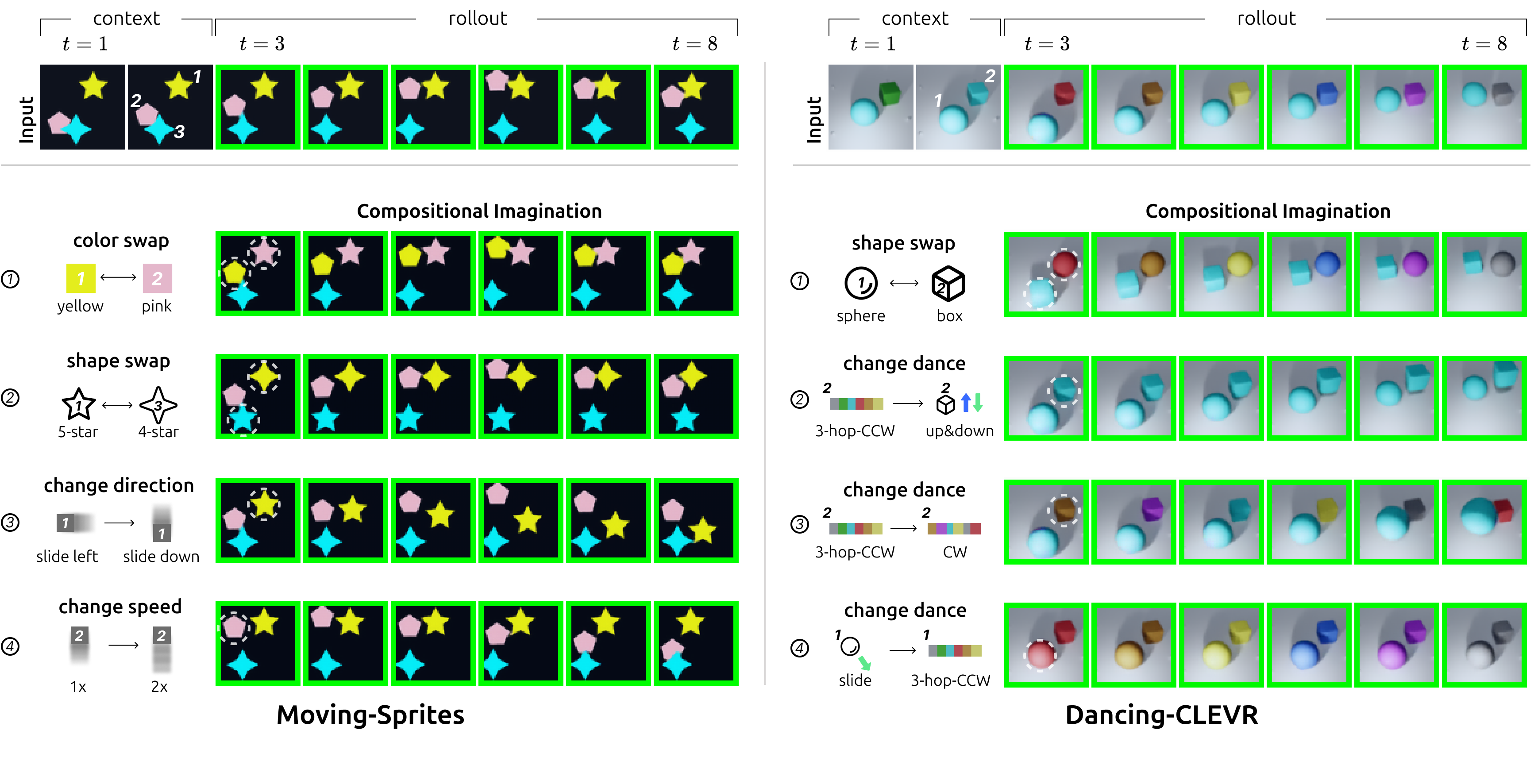 Compositional Imagination
