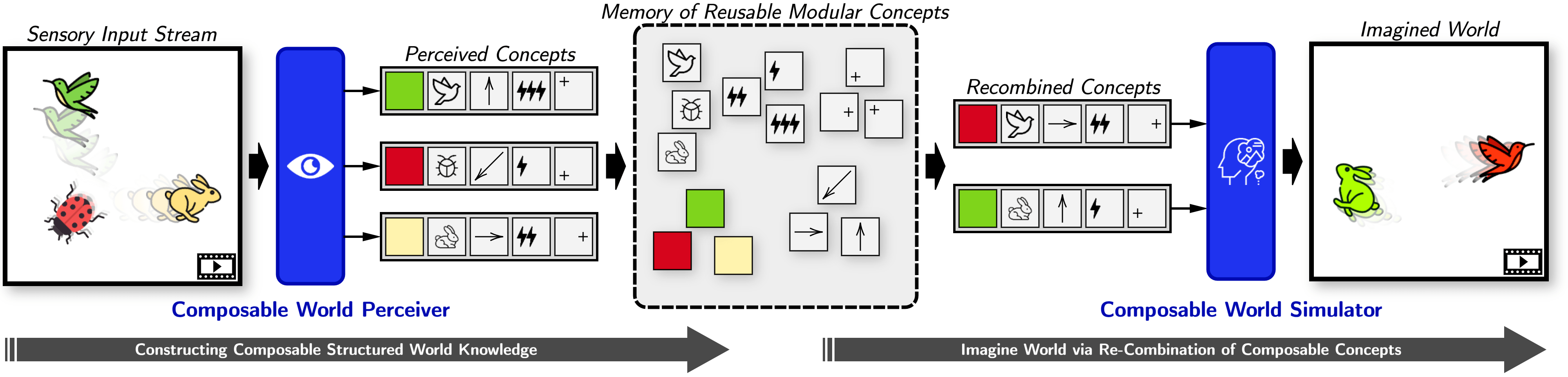 Dreamweaver Framework